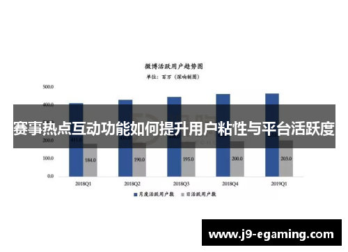 赛事热点互动功能如何提升用户粘性与平台活跃度